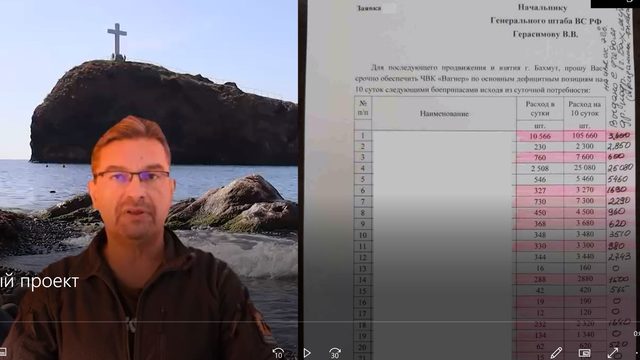 Поворот на 360