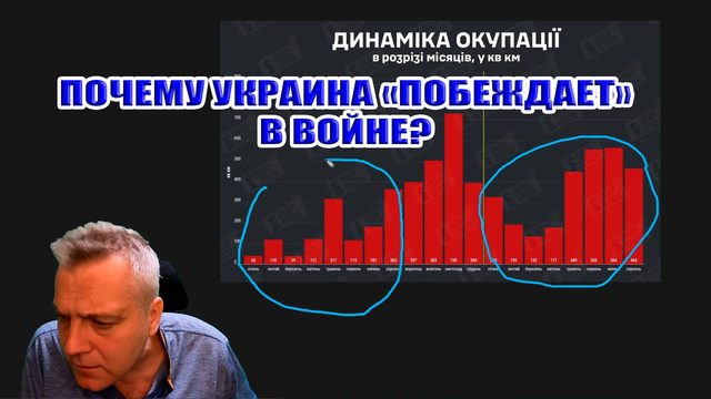 Почему Украина "побеждает" в войне?