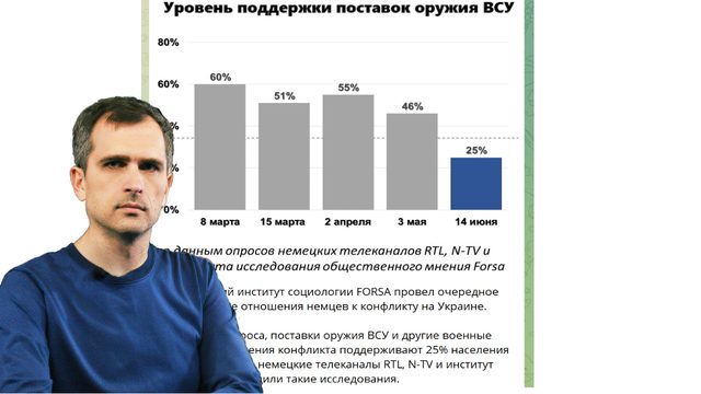 Война на Украине: почему Европа резко остывает к Киеву и ищет способа задобрить Москву?
