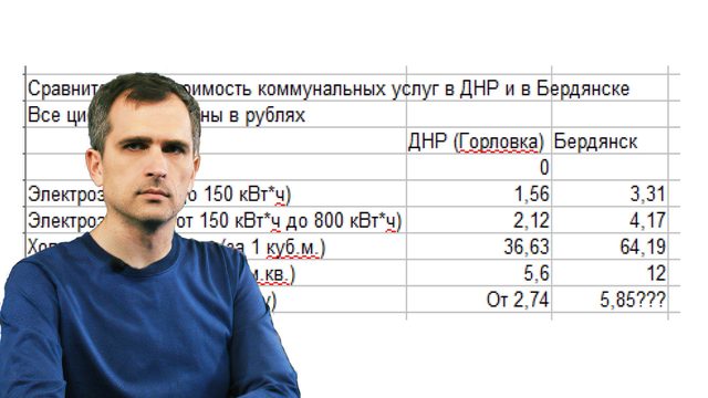 Проблемы освобожденных территорий: новые коммунальные тарифы Бердянска — кто и как их считал?